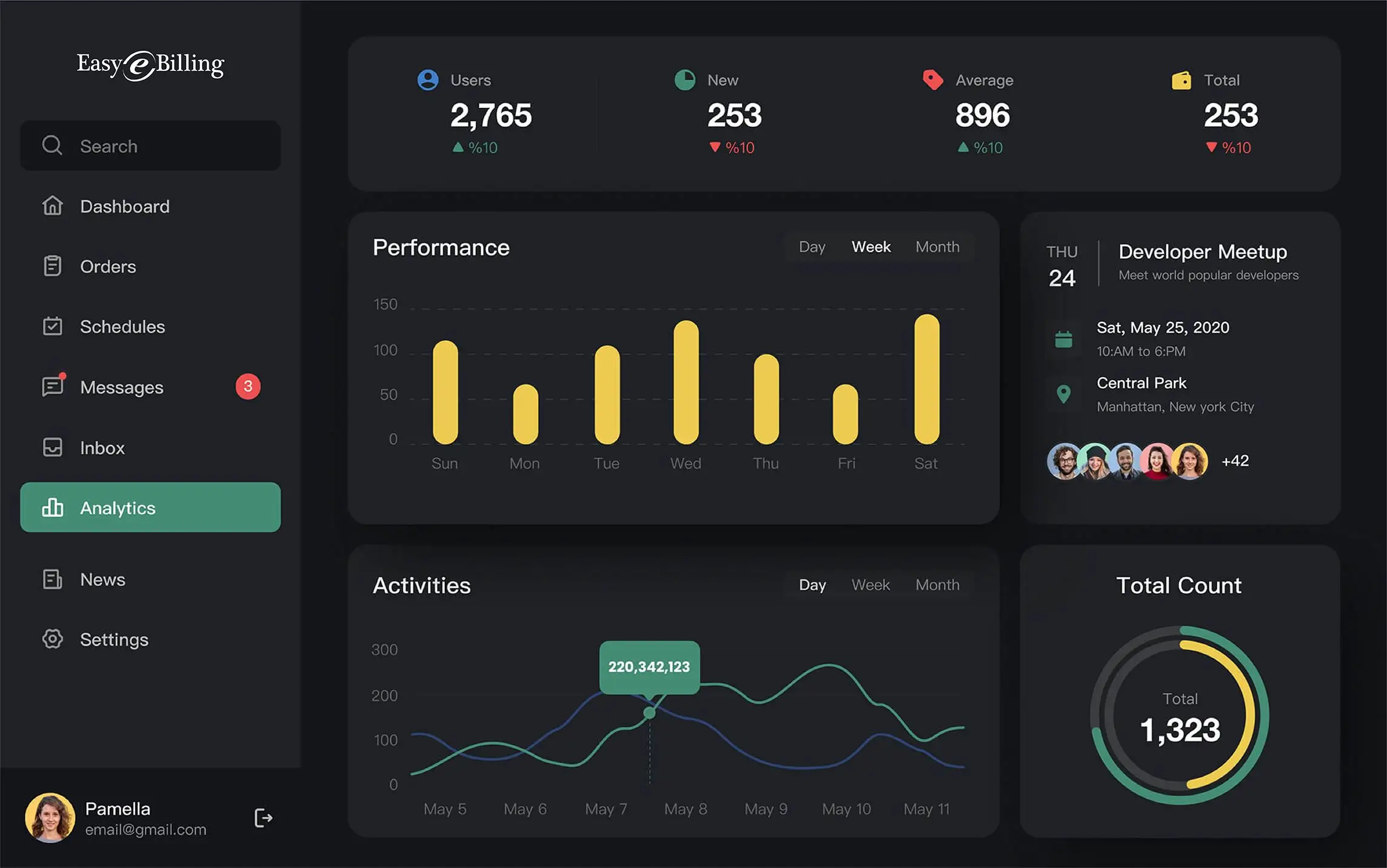 Dashboard Dark Mode